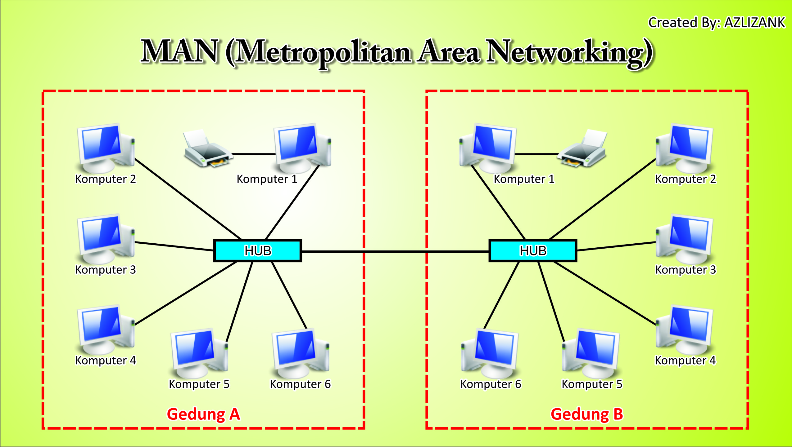 Metropolitan Area Network Diagram  www.galleryhip.com 