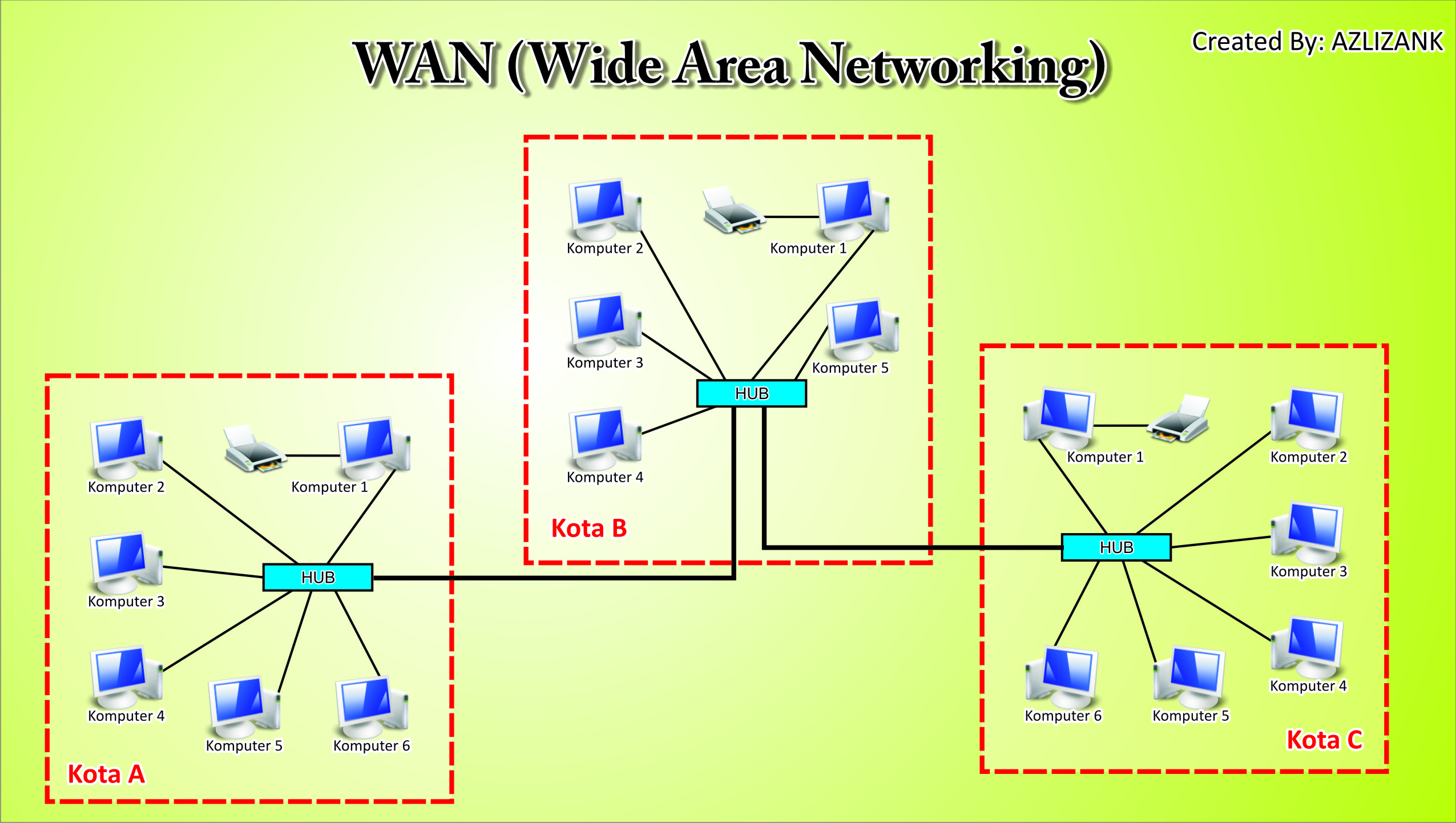 Hasil gambar untuk contoh jaringan WAN